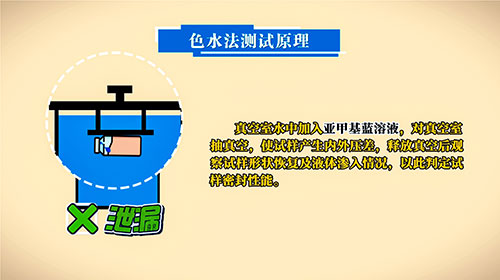 色水法測(cè)試原理 色水法測(cè)試原理